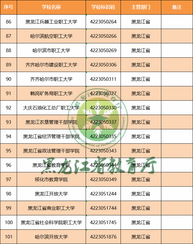 香港|最新！教育部发布2021年度全国高校名单 黑龙江省普通高等学校80所 成人高等学校16所