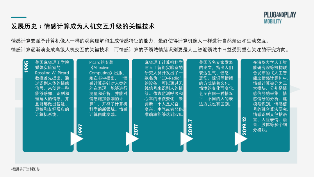 情感|出行洞察:智能座舱中的情绪识别