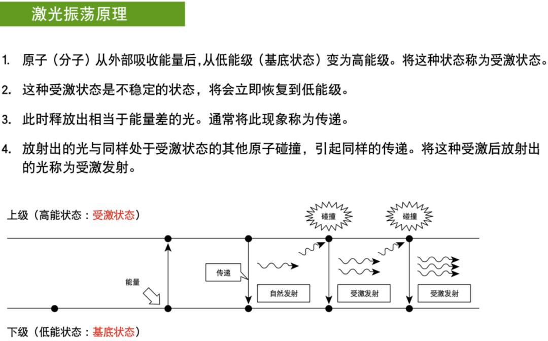 什么是激光?如何产生的?