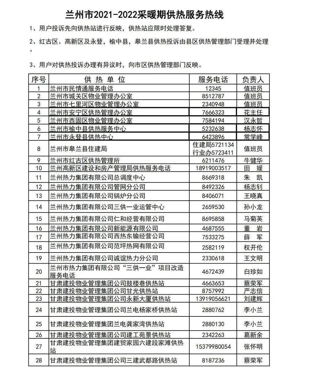 兰州提前供暖！你家暖气热吗？这364个服务热线请收好！