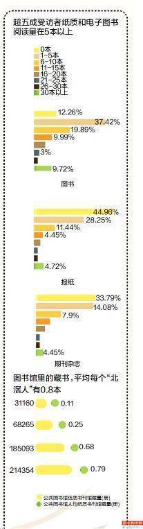 文学|每五个“北滘人”就有一个公共图书馆“粉丝”