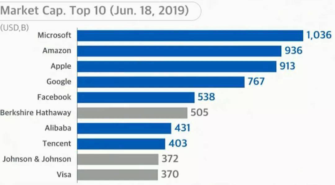 趋势|孙正义看未来30年投资趋势（附完整PPT）