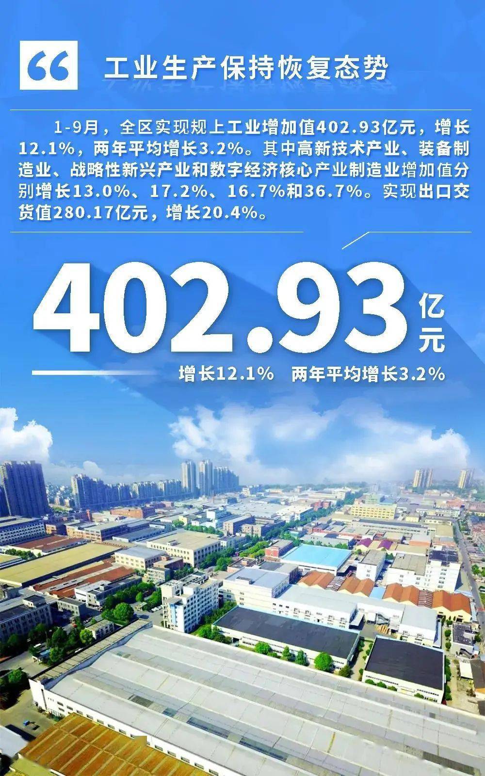 2021年萧山gdp_厉害了临平区!反超余杭、萧山,勇夺杭州各区县三季度GDP增幅第一...