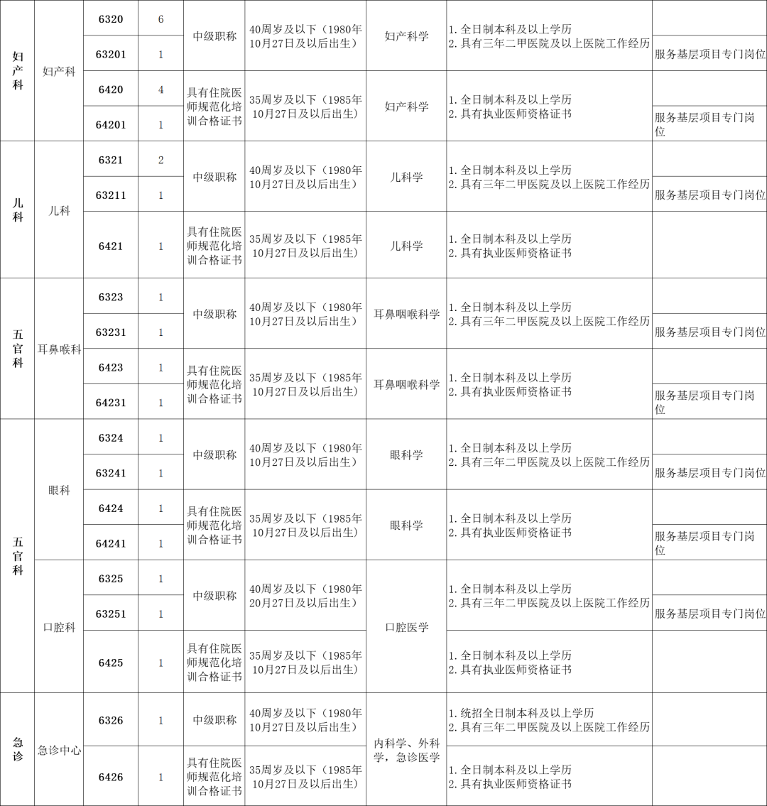 朔州人口2021_125人|朔州市大医院2021年公开招聘医学类专业人才公告