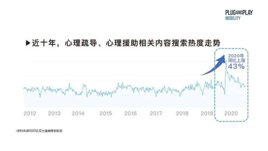 情感|出行洞察：智能座舱中的情绪识别