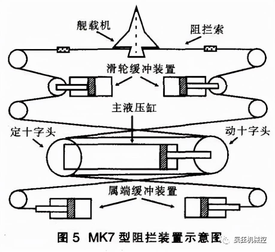 舰载机尾钩原理图图片