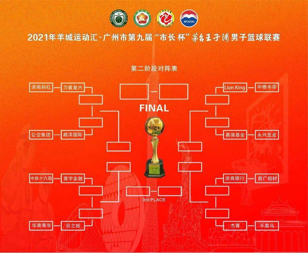 16强赛事对阵图本届赛事晋级16强的队伍有:公交集团,前广铝材,华南