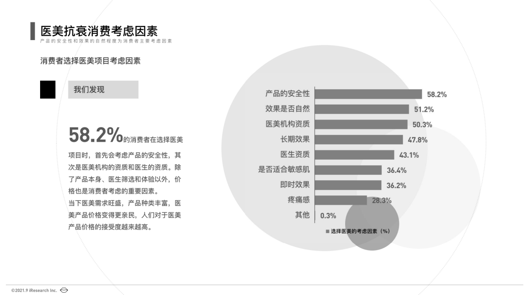 需求是时候解开被容貌焦虑“封印”的笑容了!