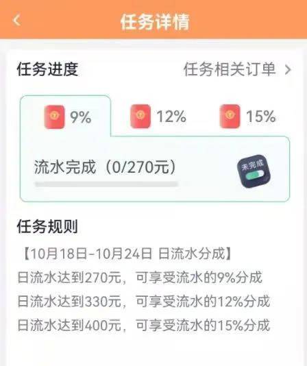 成比例逐步由19%降低至9%，日流水400元一档的分成比例逐步由27%降低至15%。