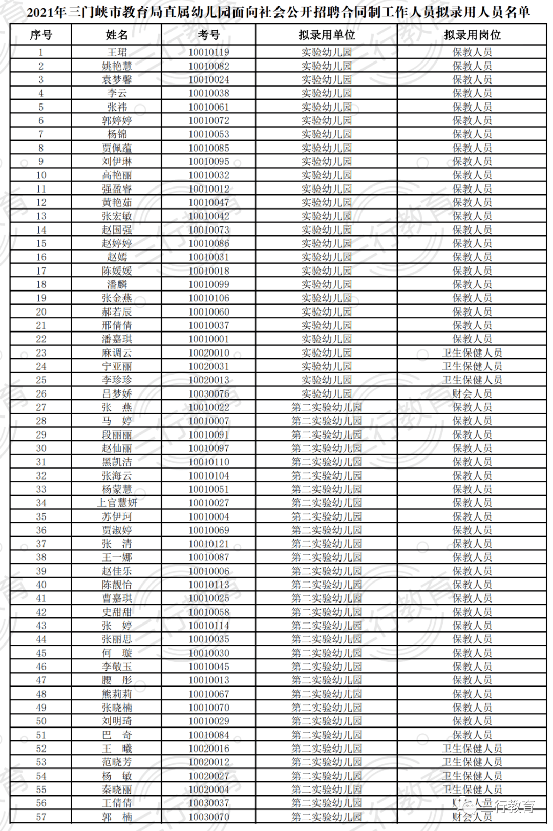 登封招聘_聘用名单郑州登封、三门峡市教育局直属幼儿园、安阳滑县2021...