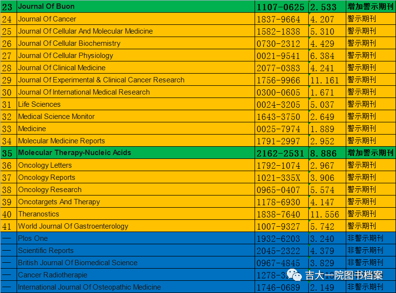 驚8分sci期刊也被列入黑名單最新sci預警期刊名單曝光