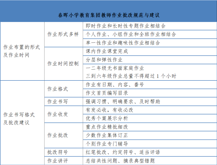 整体|作业减量增质的“点线面体”，这所学校的立体探索值得学习 | 头条