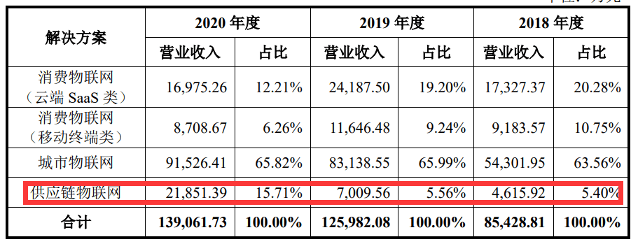 视觉|10分钟干完人工2小时的活，AI如何使物流效率最大化？