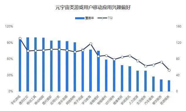 玩家|元宇宙：当虚拟世界与现实连接，次元壁真的能很快被打破？