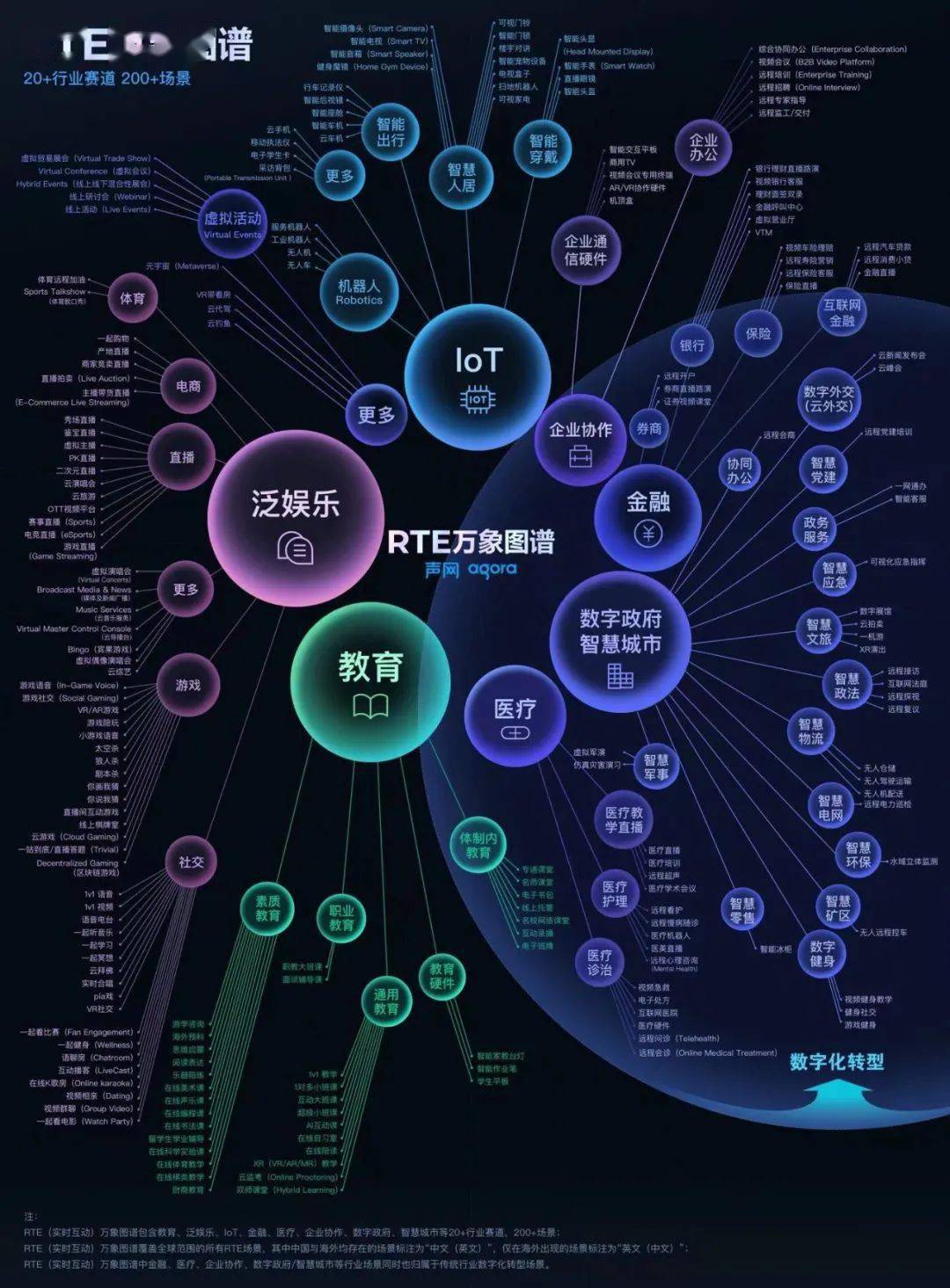 成为全球实时互动云第一股，声网的生意是怎么做起来的？