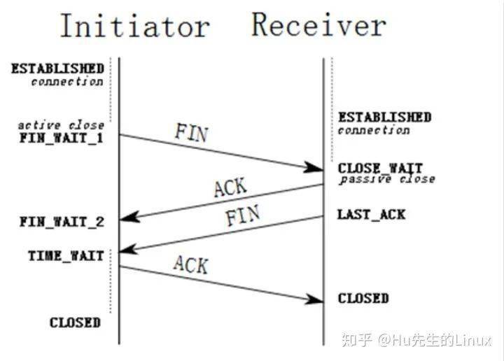 為什麼是