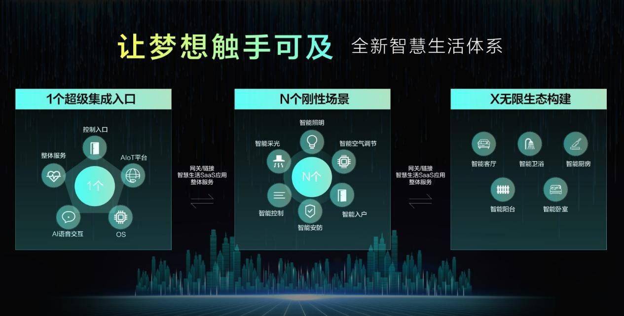 《睿住智能战略发布，或抢占智慧未来第一张门票》