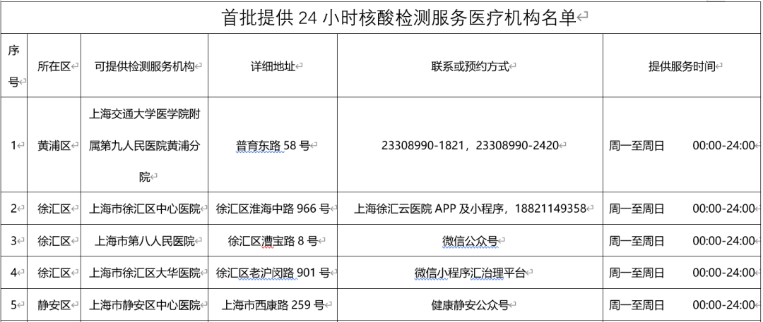 上海市推出首批24小时核酸检测服务机构