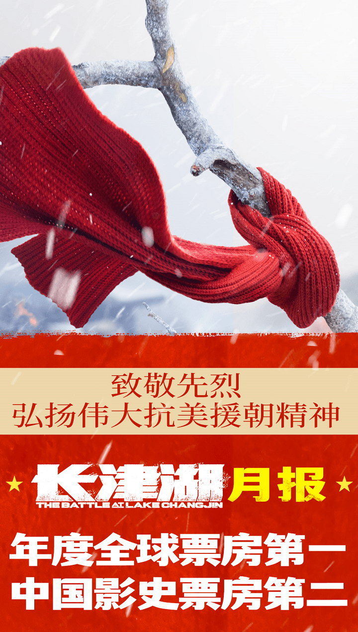 全球|《长津湖》成为2021年全球电影票房冠军