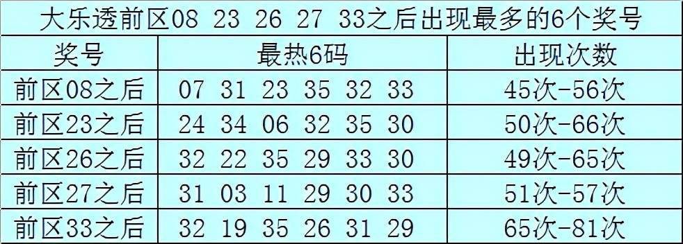 南宮勝大樂透21124期推薦一注52倍投後區和值推薦22