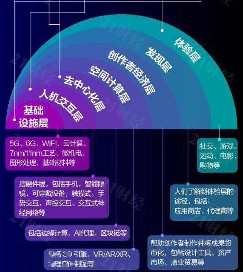 枫风：庄生晓梦——聊五毛钱的“元宇宙”