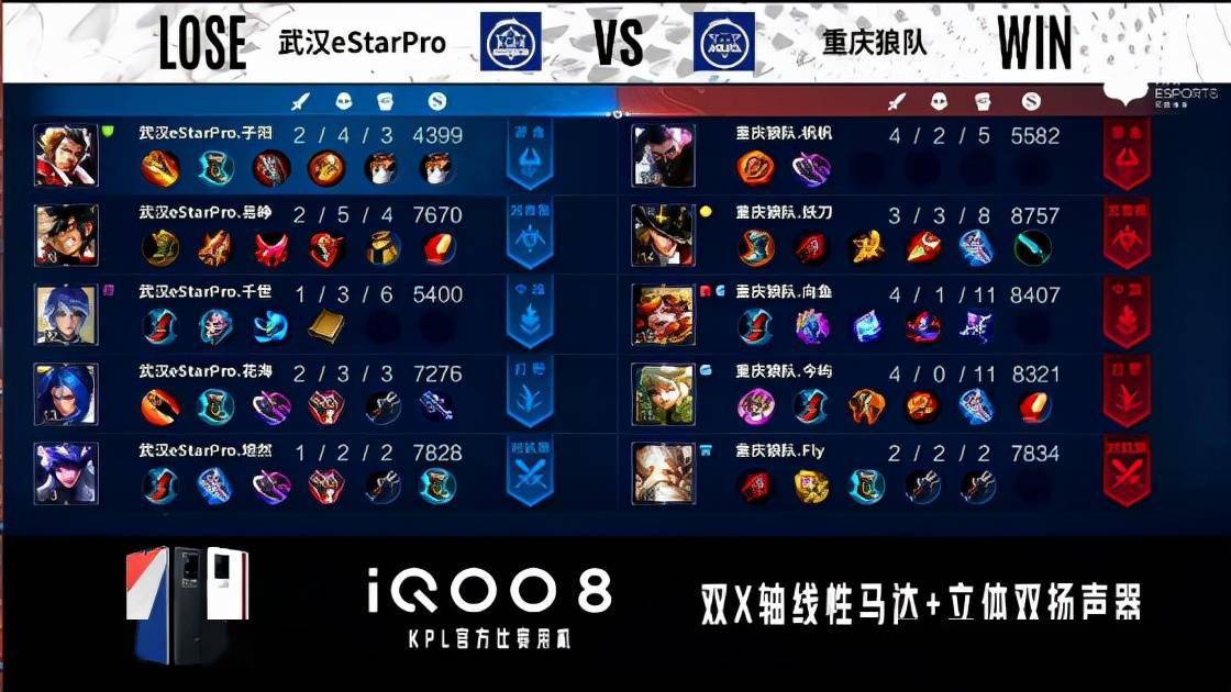 姜子牙|KPL秋季赛：不败金身告破，武汉eStarPro不敌重庆狼队