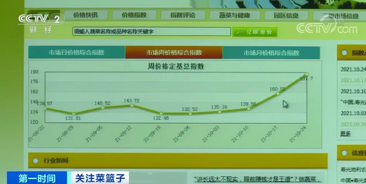 这种菜 批发价破10元 斤 今年秋冬蔬菜如何保供 专家这样说 供应 全网搜