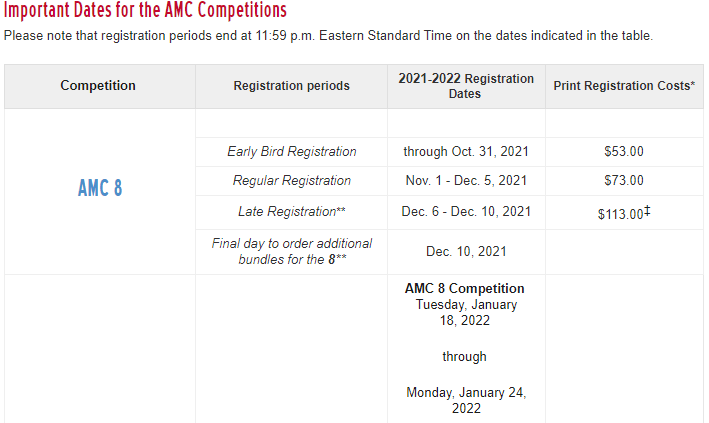 考试|背景提升 | AMC官网成绩报告：AMC8考生中6年级学生获高分率最高！