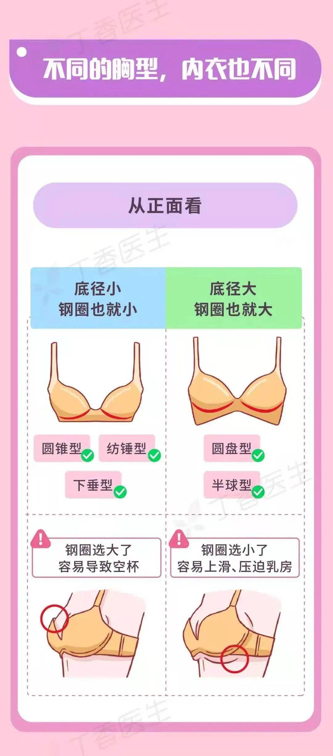 部分指南内容 - 示例指南中用了图解的方式给大家科普如何判断胸型,并