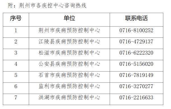 上饶|哈尔滨、上饶报告确诊和核酸阳性人员，荆州疾控发布最新提示！