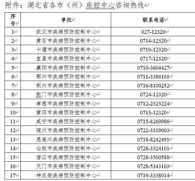 人员|湖北疾控紧急提示！这些人员请主动上报