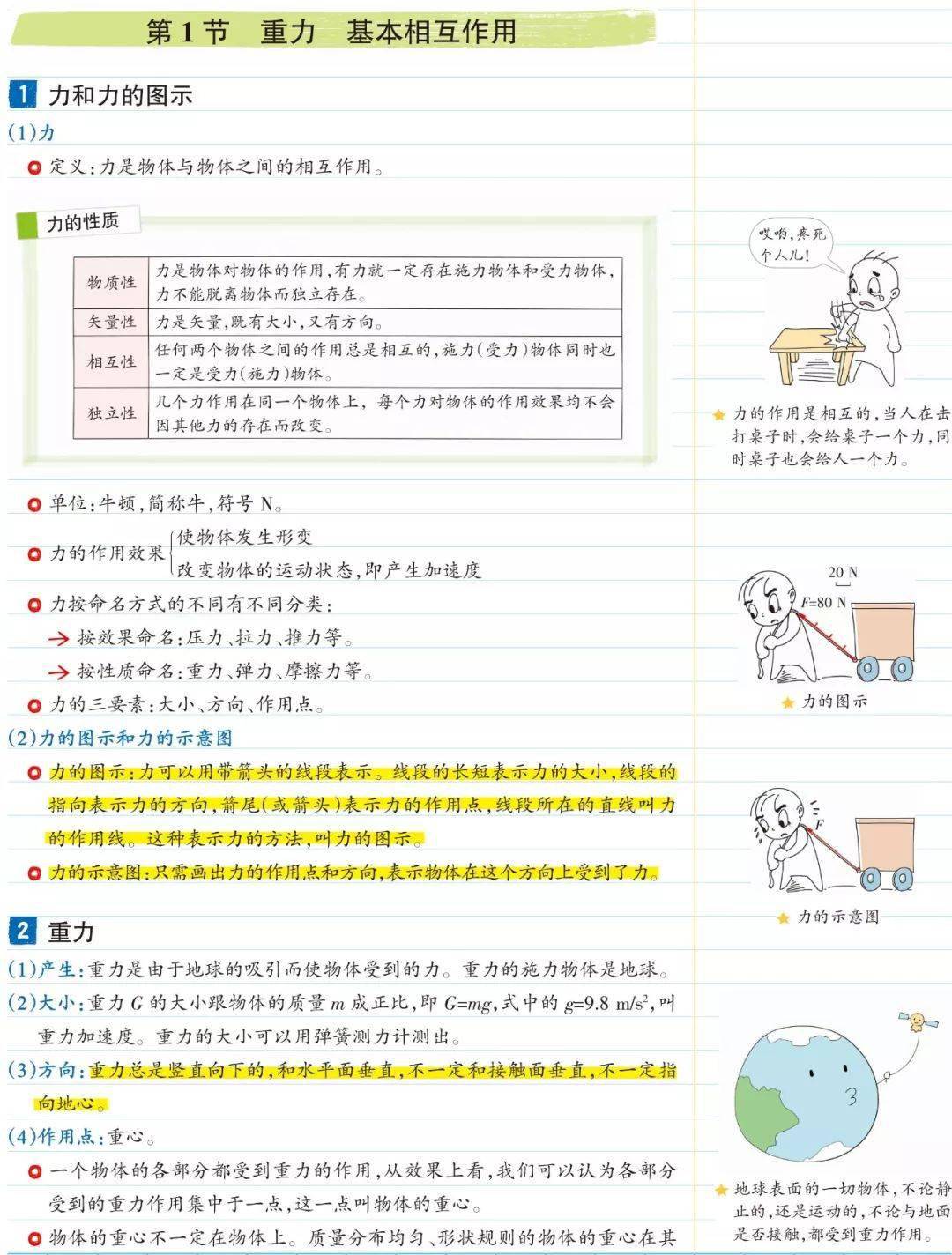 物理|高中物理 | 高中物理【必修一】全章节图文笔记这么记，逆袭当学霸！