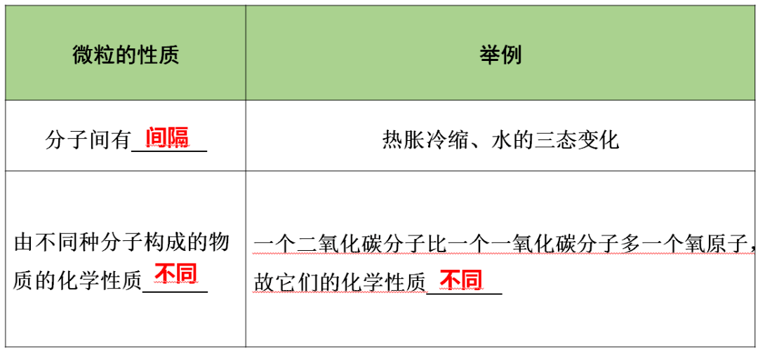 含答案|初中化学1-3单元知识点梳理+期中自测卷（含答案）