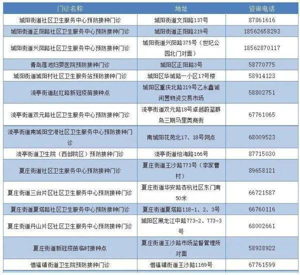 接种|山东3-11岁儿童开打新冠病毒疫苗！青岛一区公布接种点