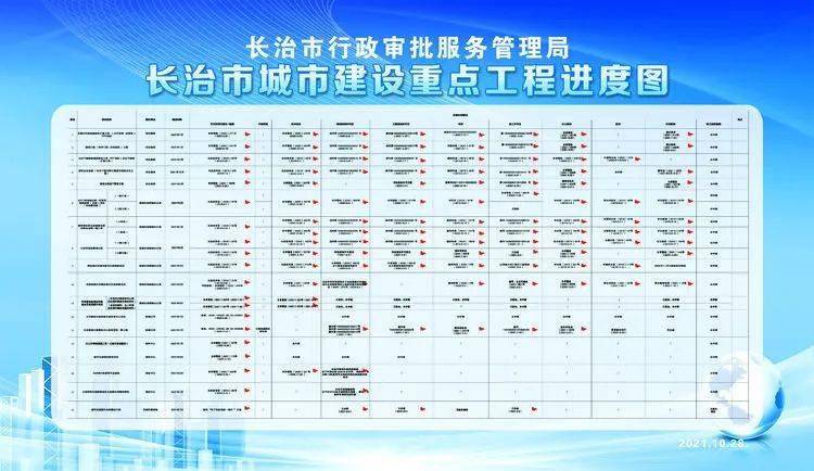 长治市审批局：22个城建重点工程完成立项