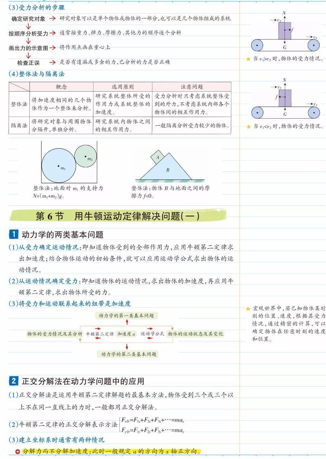 物理|高中物理 | 高中物理【必修一】全章节图文笔记这么记，逆袭当学霸！