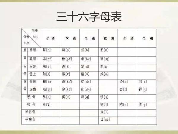 盖文章|关于汉语言文学专业 那些你不知道的事