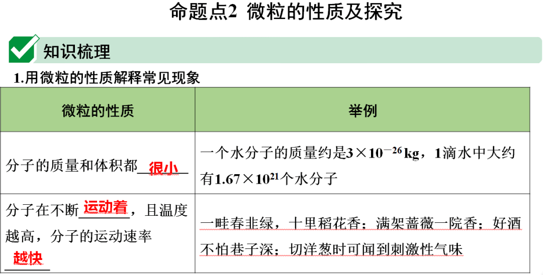 含答案|初中化学1-3单元知识点梳理+期中自测卷（含答案）