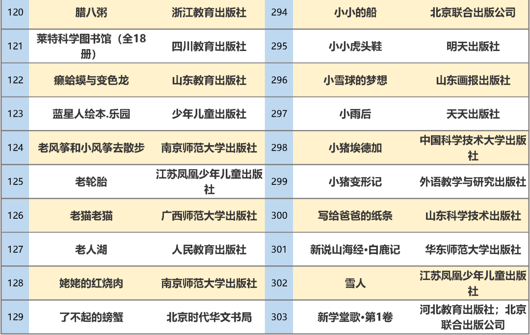 教育部|最新书单！教育部推荐347种幼儿图画书