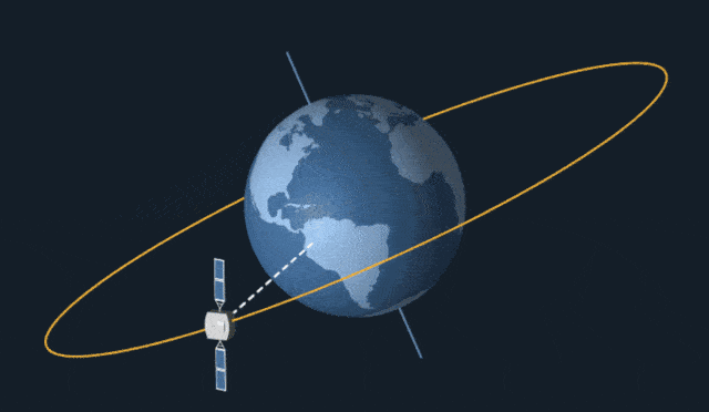 我国空间站轨道变圆了比地球绕日运行轨道还圆为何要弄这么圆