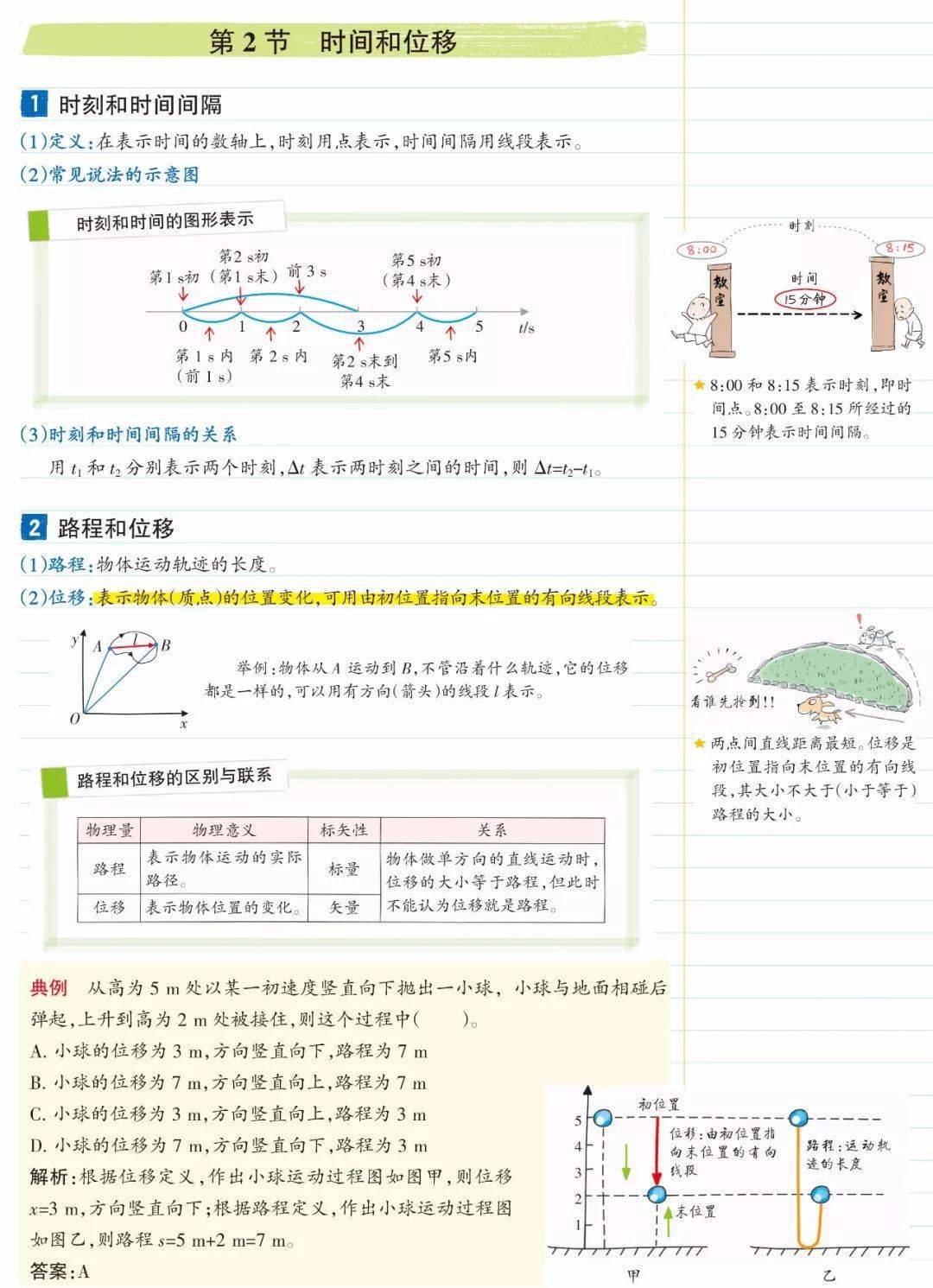 物理|高中物理 | 高中物理【必修一】全章节图文笔记这么记，逆袭当学霸！