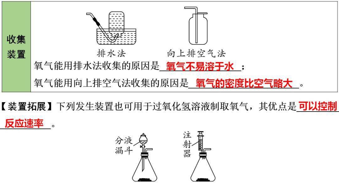 含答案|初中化学1-3单元知识点梳理+期中自测卷（含答案）