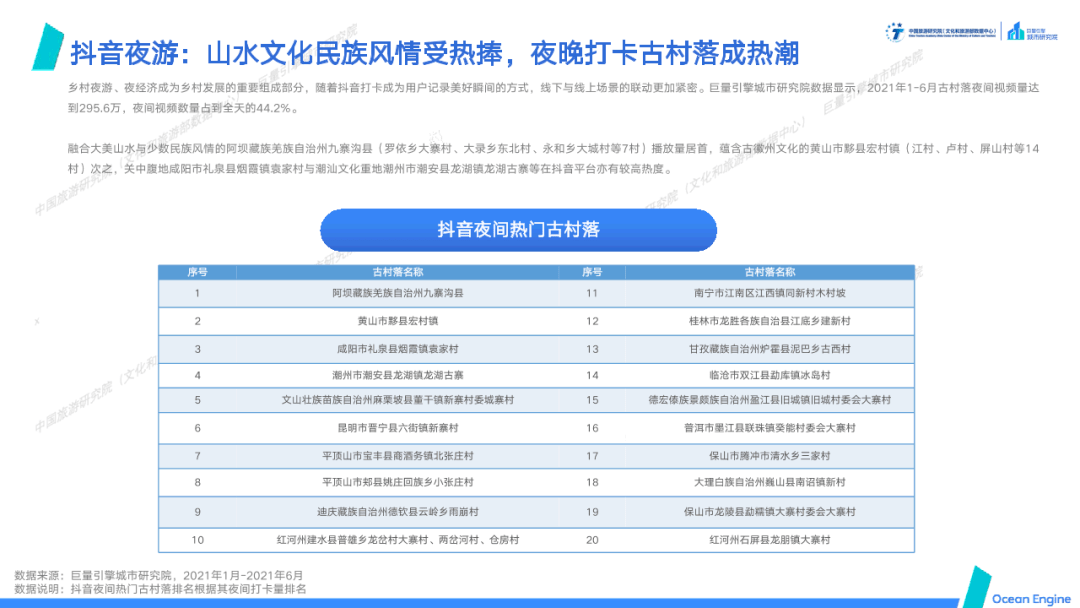 乡村|数据报告丨＂文化赋能旅游，旅游振兴乡村＂-域见中国·2021年文旅行业专题报告