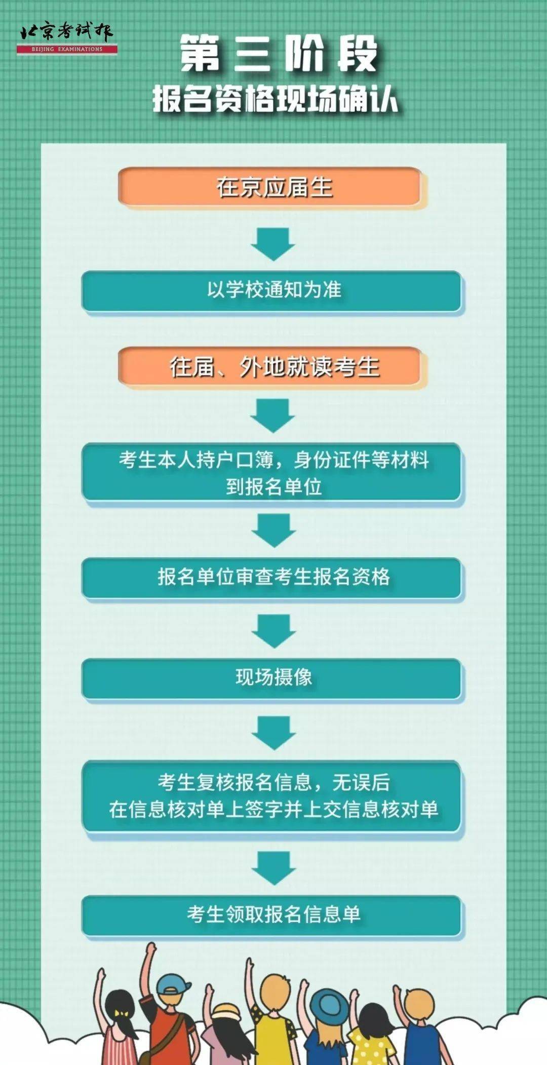 2023高考志愿填报_高考志愿如何填报_填报高考志愿技巧高考填报志愿流程