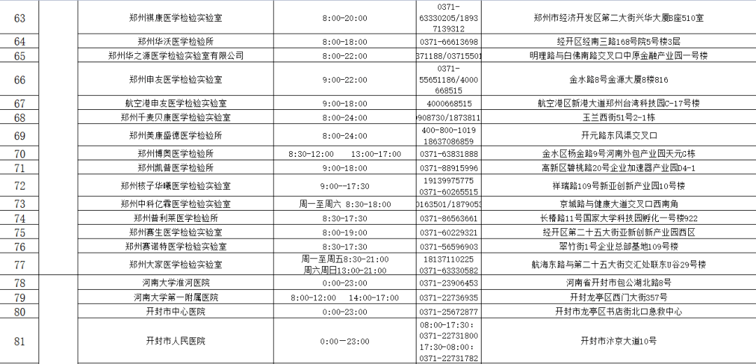 机构|收藏！河南471家核酸检测机构名单（附地址和电话）