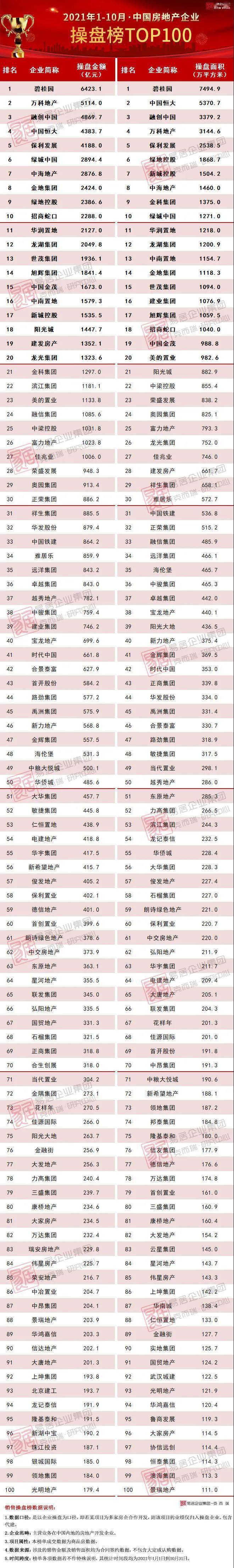 房地产负债率排行_暴雷!房地产公司暴雷排行榜(2)