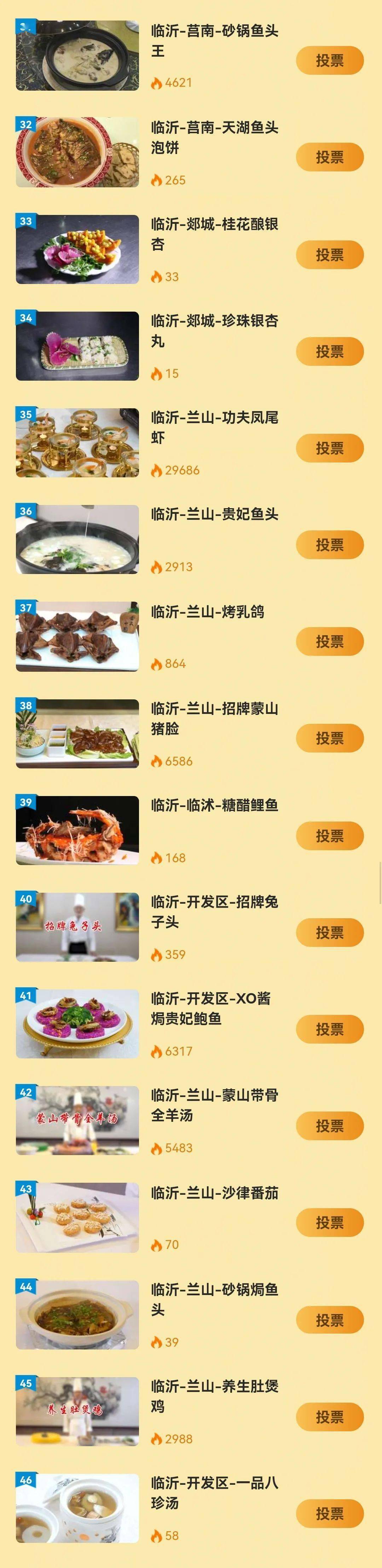 临沂美食排行_“新时代新鲁菜”|​临沂这些鲁菜实力“出圈”!请为家乡美食打call!