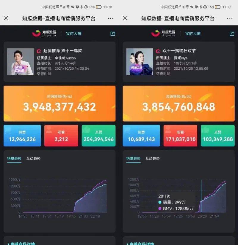 数据|李佳琦团队否认