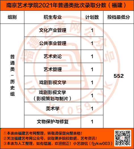重磅南京艺术学院2021年艺术类录取分数线公布