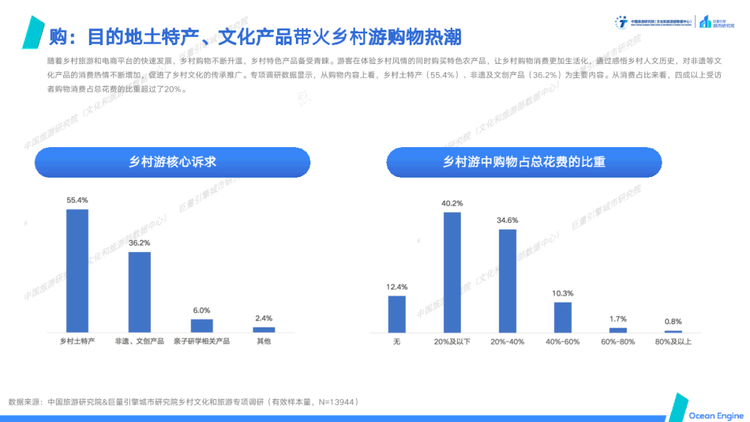 乡村|数据报告丨＂文化赋能旅游，旅游振兴乡村＂-域见中国·2021年文旅行业专题报告